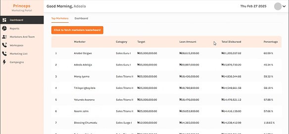 Legacy Top Marketers tab