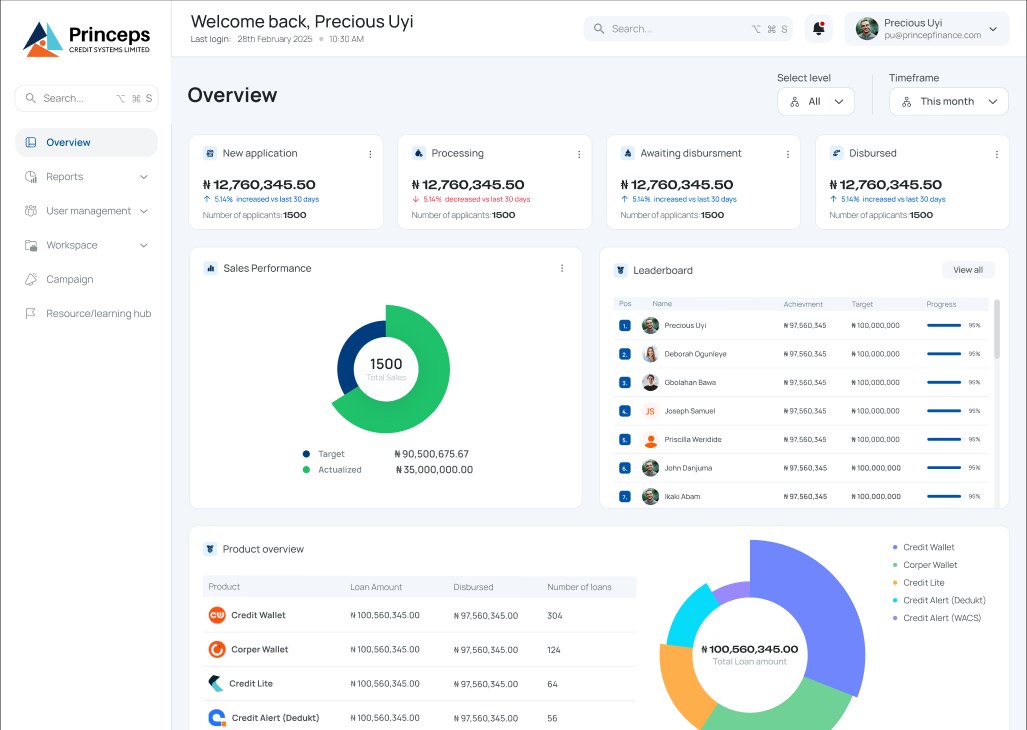 All-level overview dashboard