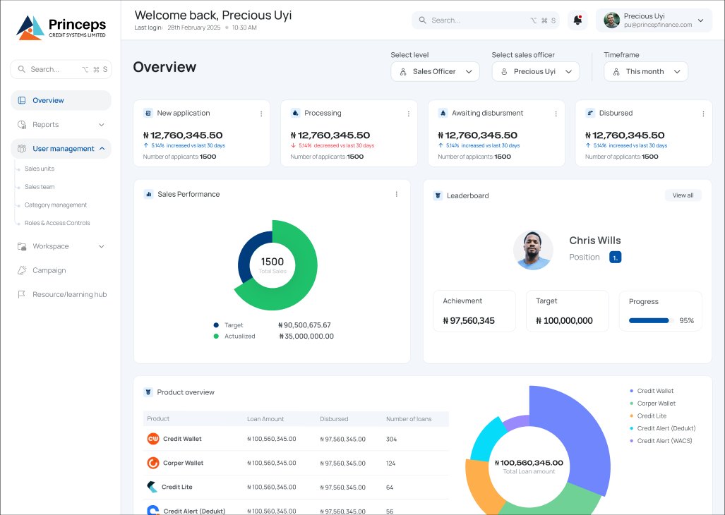 Sales Officer level dashboard