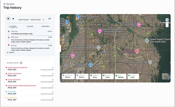 Trip playback with map and timeline